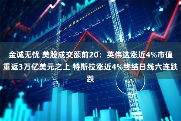 金诚无忧 美股成交额前20：英伟达涨近4%市值重返3万亿美元之上 特斯拉涨近4%终结日线六连跌
